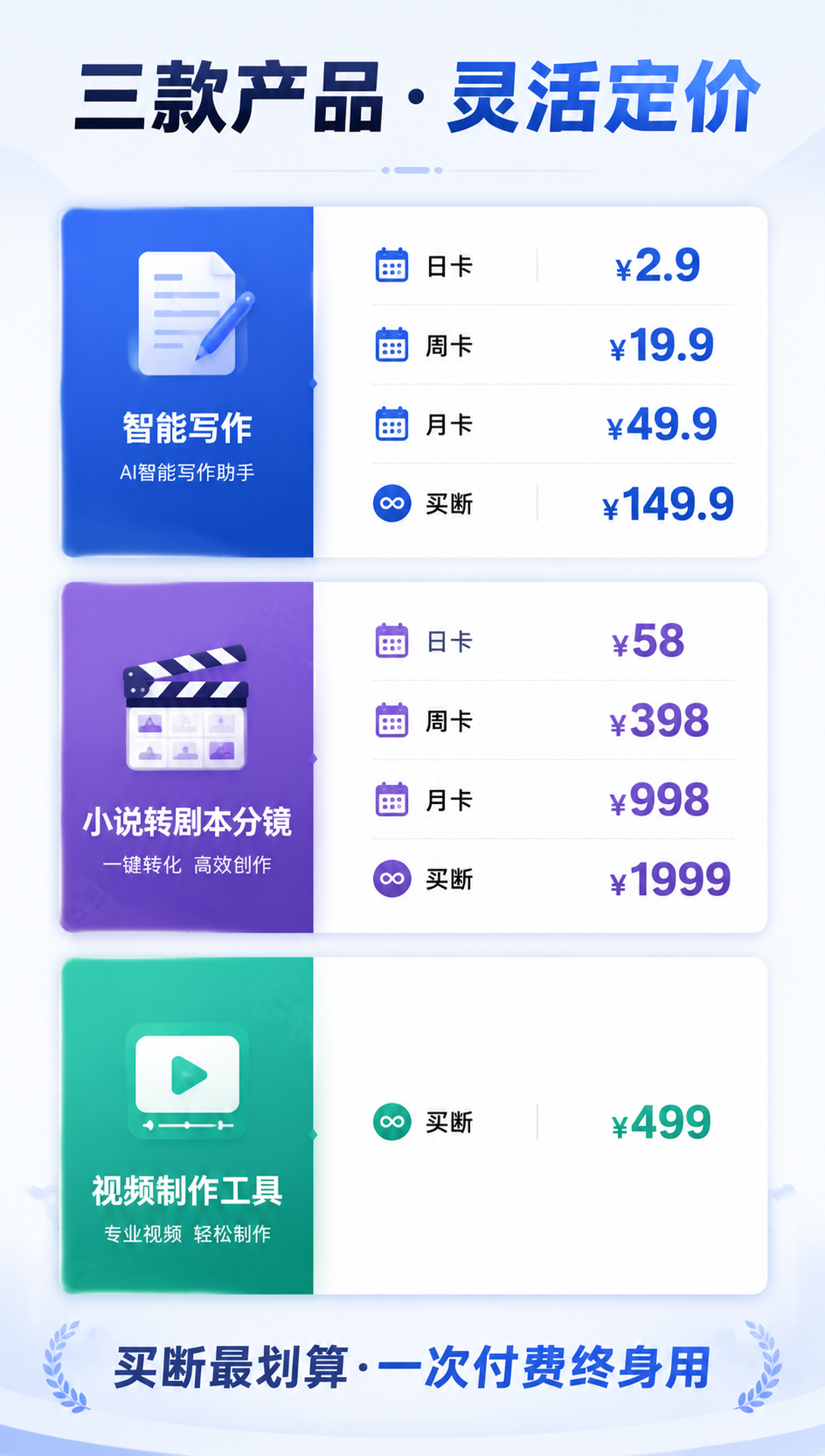 产品定价